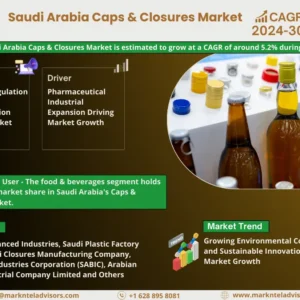 Saudi Arabia Caps & Closures Market