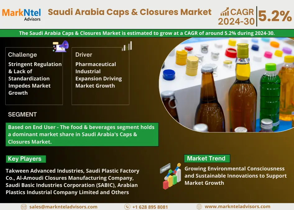 Saudi Arabia Caps & Closures Market