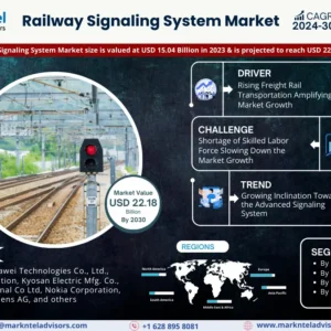 Railway Signaling System Market