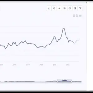 Linear Alkylbenzene Sulfonate (LAS) Price Trend