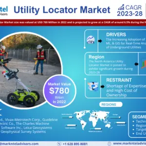 Utility Locator Market