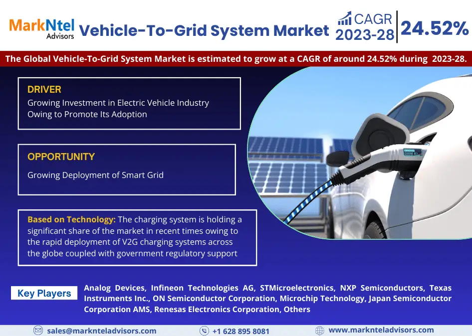 Vehicle-To-Grid (V2G) System Market