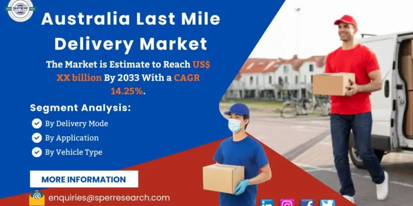 Australia Last Mile Delivery Market